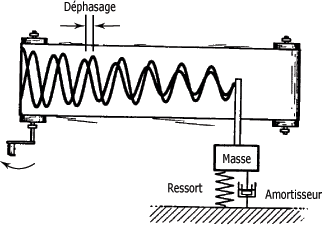 R6107 Mécanique vibratoire