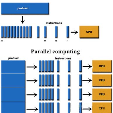 Programmation  Parallèle Concurrente et Événementielle (IA2)